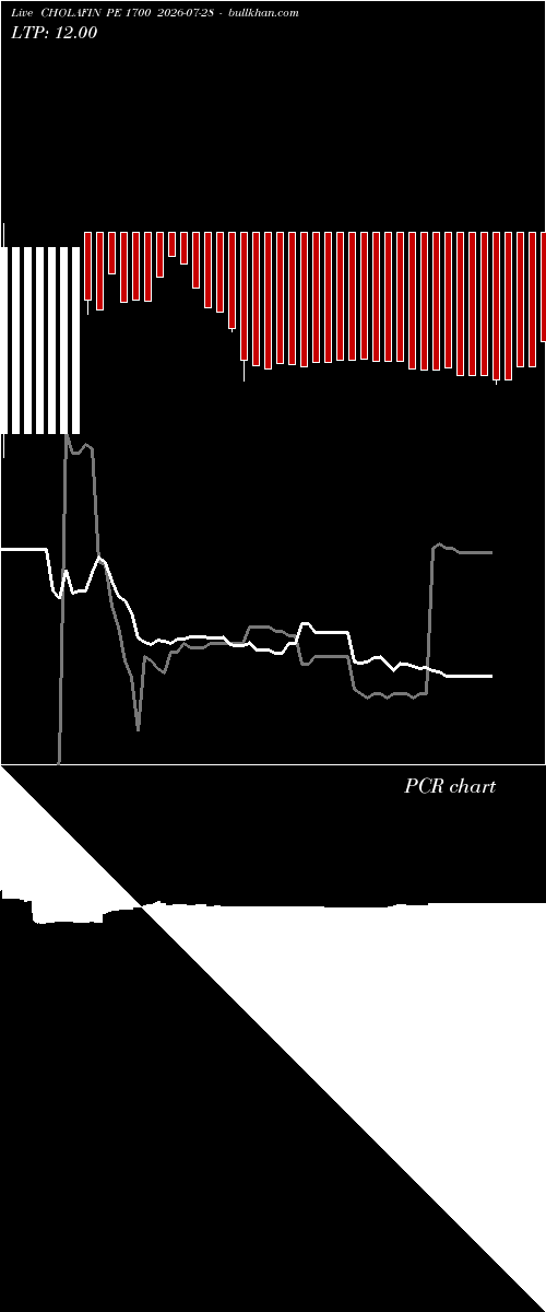  option chart CHOLAFIN PE 1700 2026-07-28 