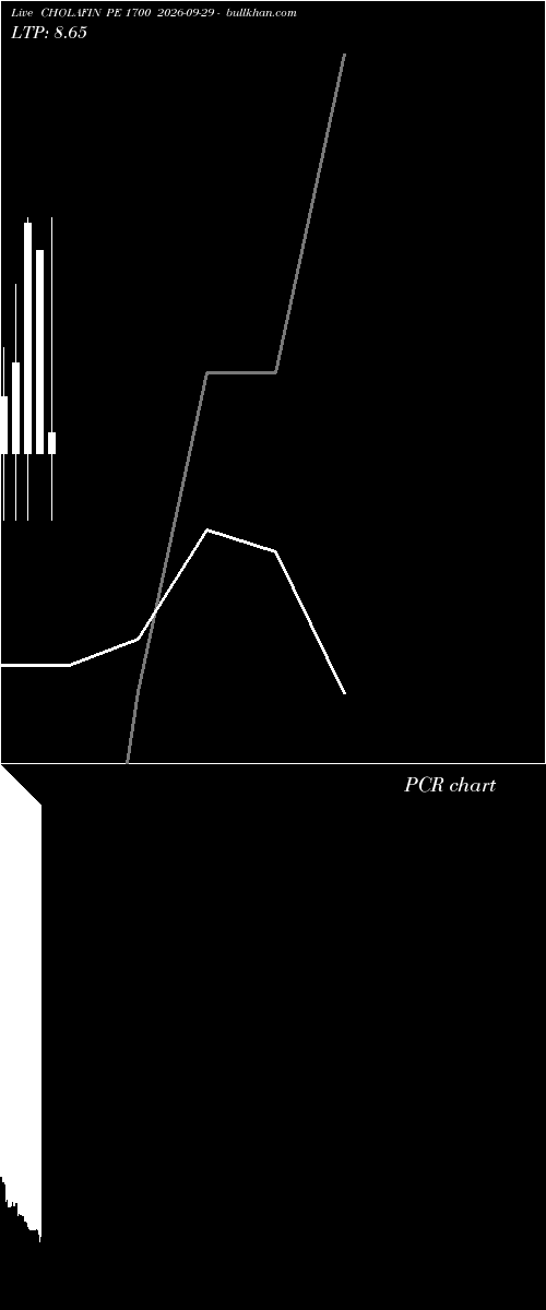  option chart CHOLAFIN PE 1700 2026-09-29 