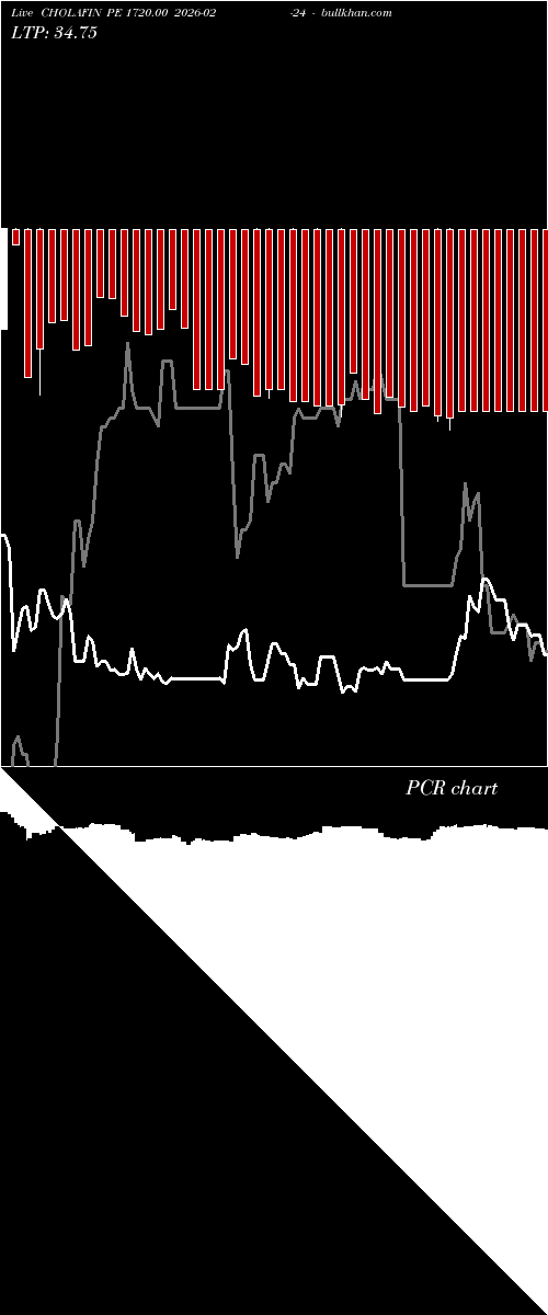  option chart CHOLAFIN PE 1720.00 2026-02-24 