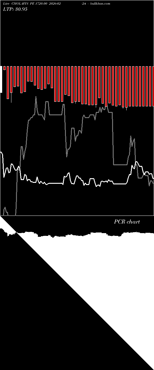  option chart CHOLAFIN PE 1720.00 2026-02-24 