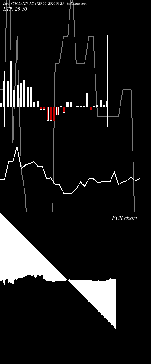  option chart CHOLAFIN PE 1720.00 2026-08-25 