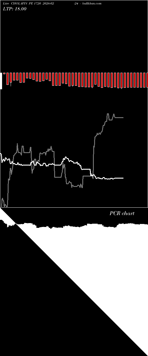  option chart CHOLAFIN PE 1720 2026-02-24 