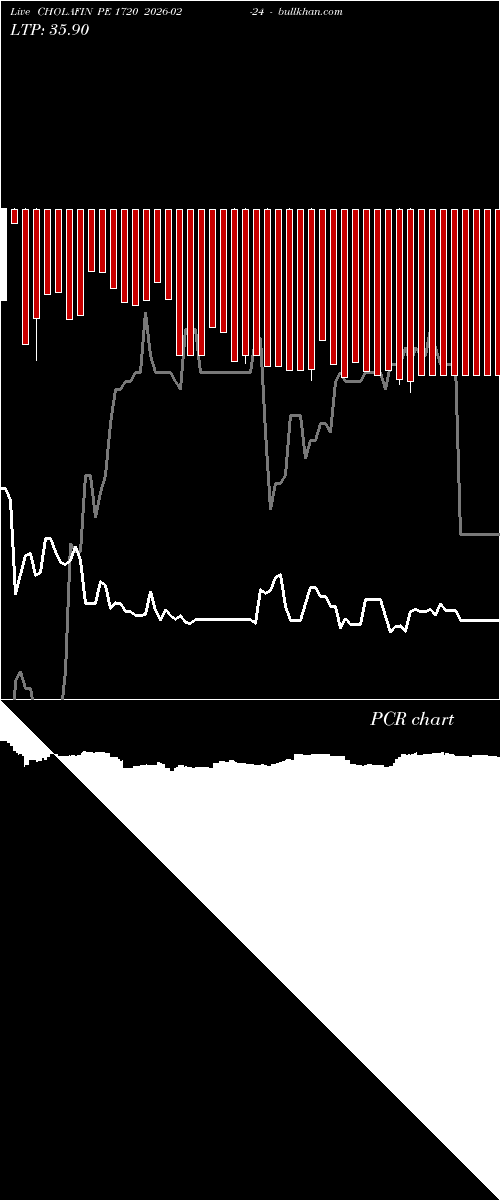 option chart CHOLAFIN PE 1720 2026-02-24 