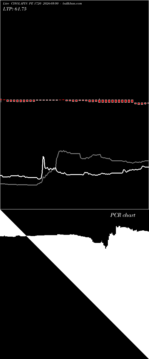  option chart CHOLAFIN PE 1720 2026-03-30 