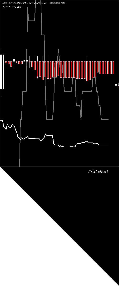  option chart CHOLAFIN PE 1720 2026-07-28 