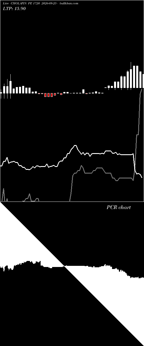  option chart CHOLAFIN PE 1720 2026-08-25 