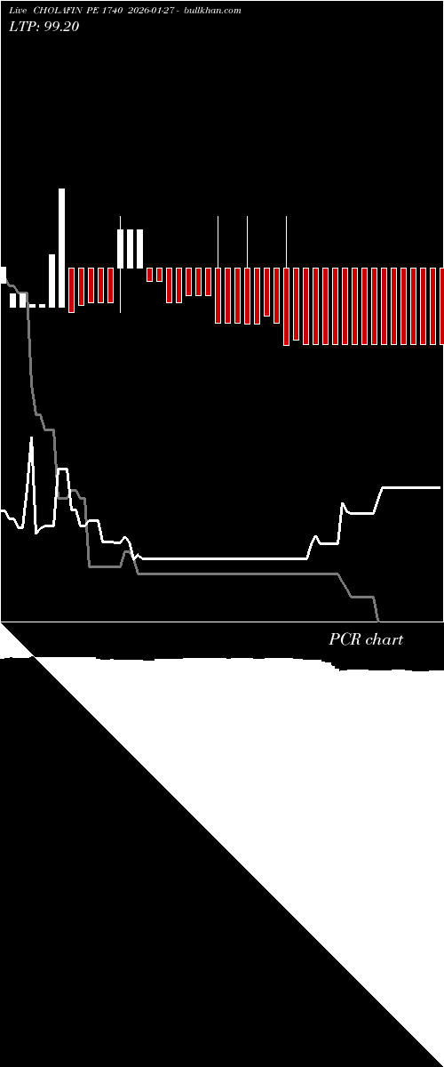  option chart CHOLAFIN PE 1740 2026-01-27 