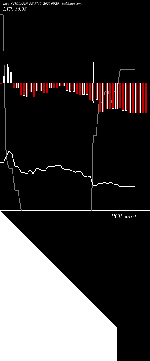  option chart CHOLAFIN PE 1740 2026-09-29 