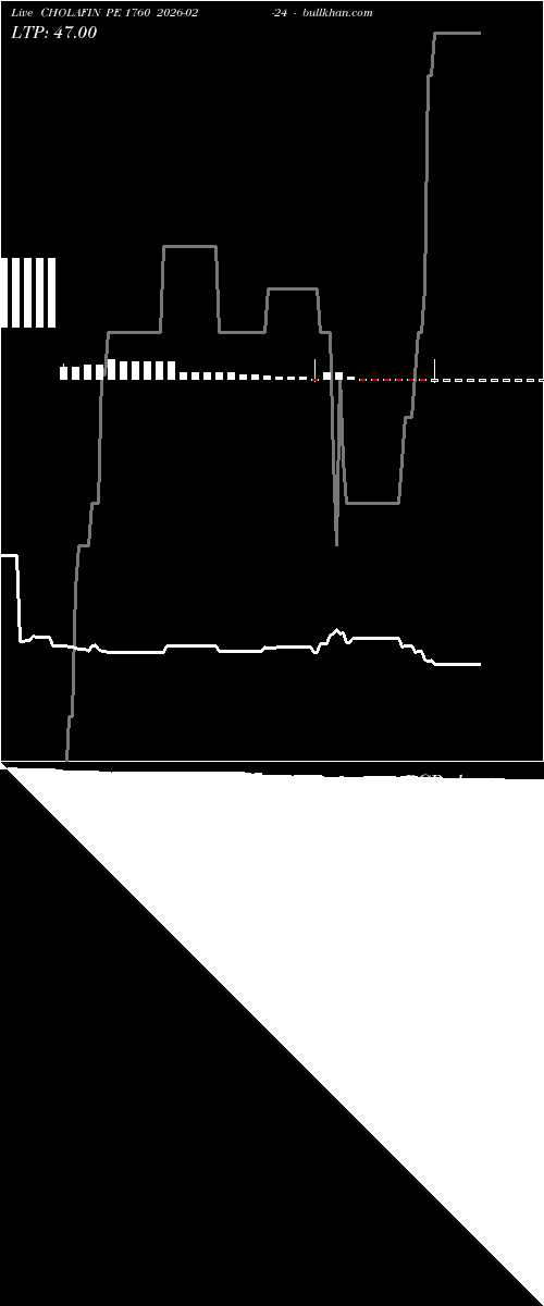  option chart CHOLAFIN PE 1760 2026-02-24 