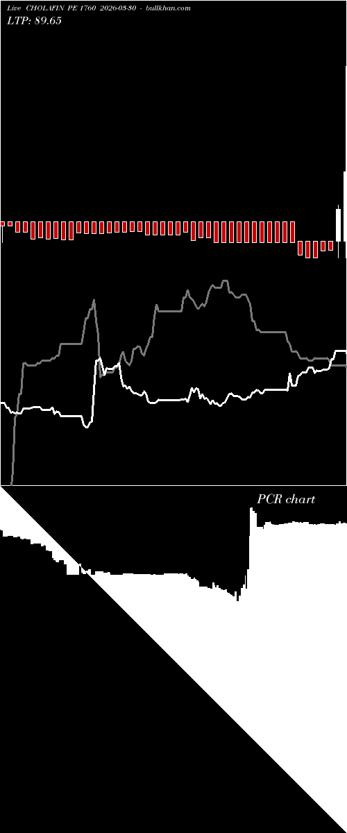 option chart CHOLAFIN PE 1760 2026-03-30 