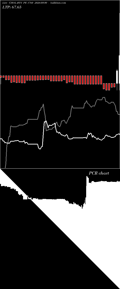  option chart CHOLAFIN PE 1760 2026-03-30 