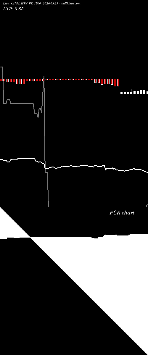  option chart CHOLAFIN PE 1760 2026-08-25 