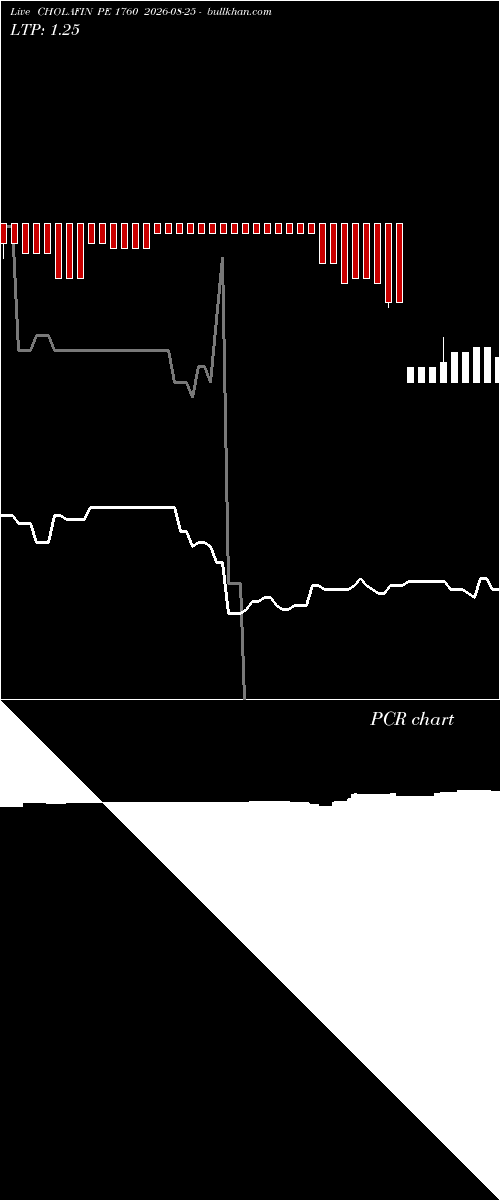  option chart CHOLAFIN PE 1760 2026-08-25 