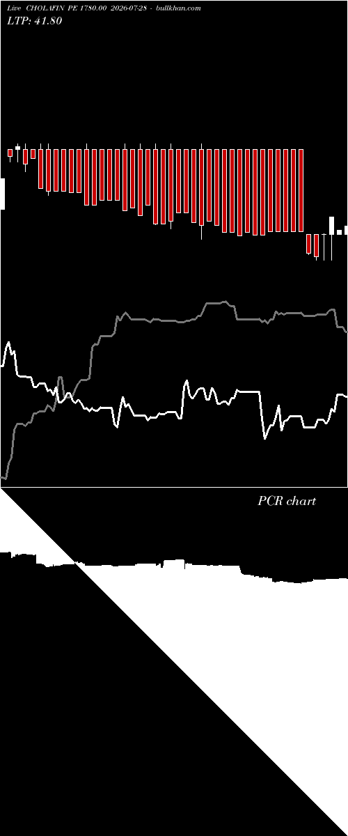  option chart CHOLAFIN PE 1780.00 2026-07-28 