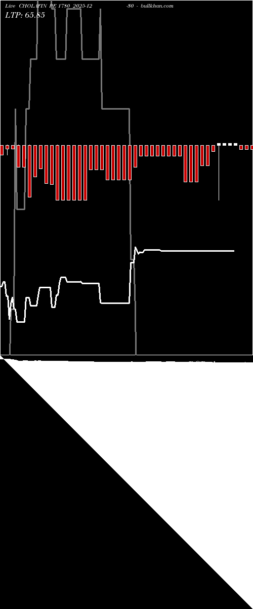  option chart CHOLAFIN PE 1780 2025-12-30 