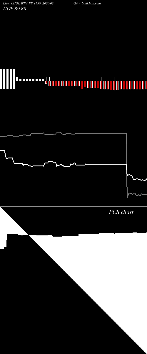  option chart CHOLAFIN PE 1780 2026-02-24 