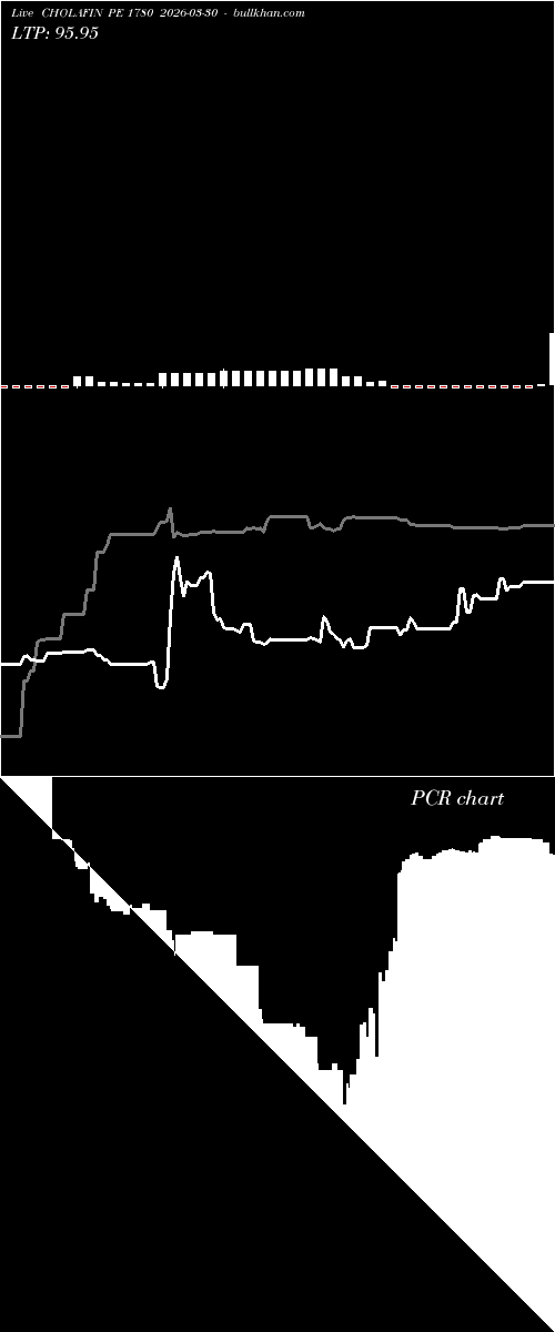  option chart CHOLAFIN PE 1780 2026-03-30 