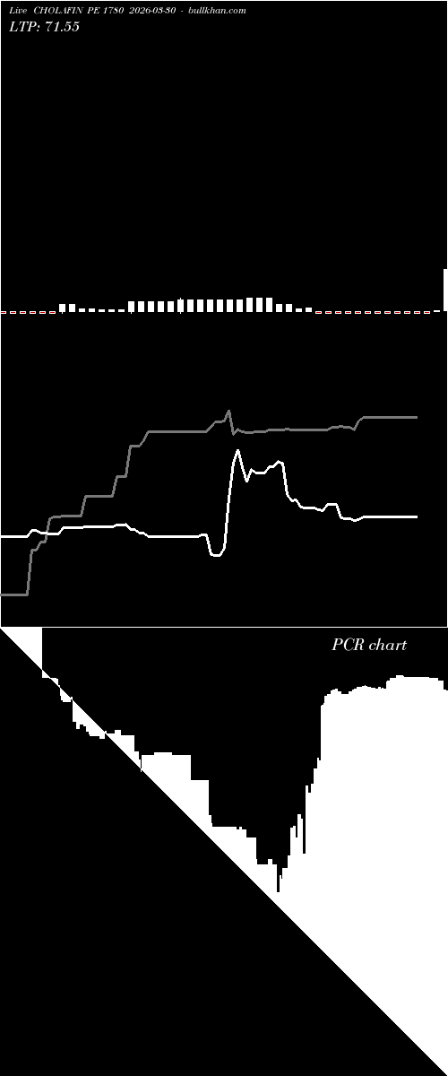  option chart CHOLAFIN PE 1780 2026-03-30 