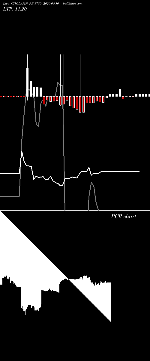  option chart CHOLAFIN PE 1780 2026-06-30 