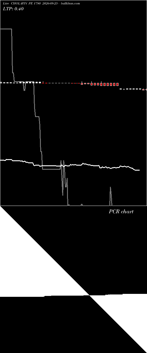  option chart CHOLAFIN PE 1780 2026-08-25 