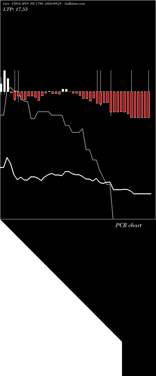  option chart CHOLAFIN PE 1780 2026-09-29 