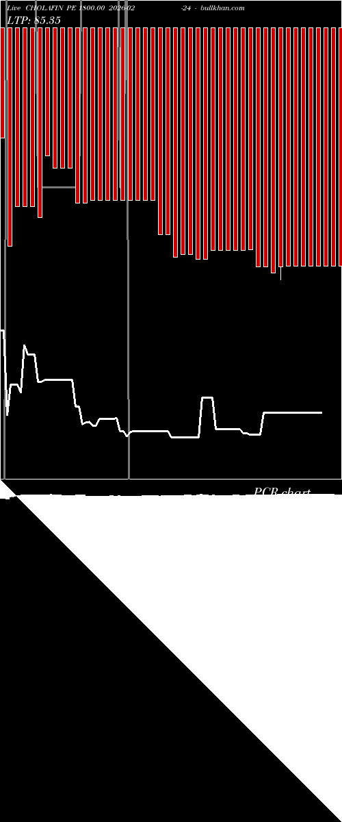  option chart CHOLAFIN PE 1800.00 2026-02-24 