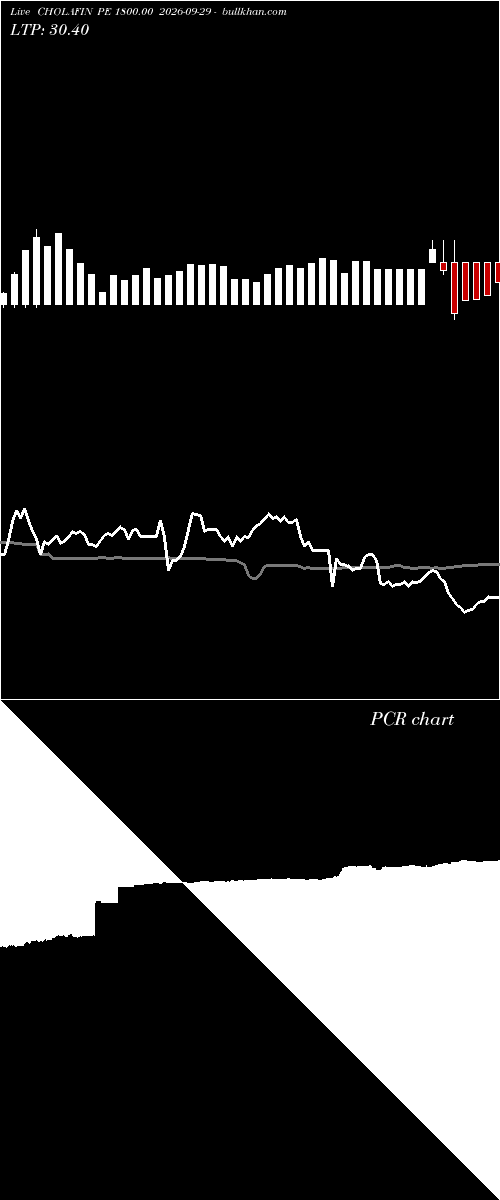  option chart CHOLAFIN PE 1800.00 2026-09-29 