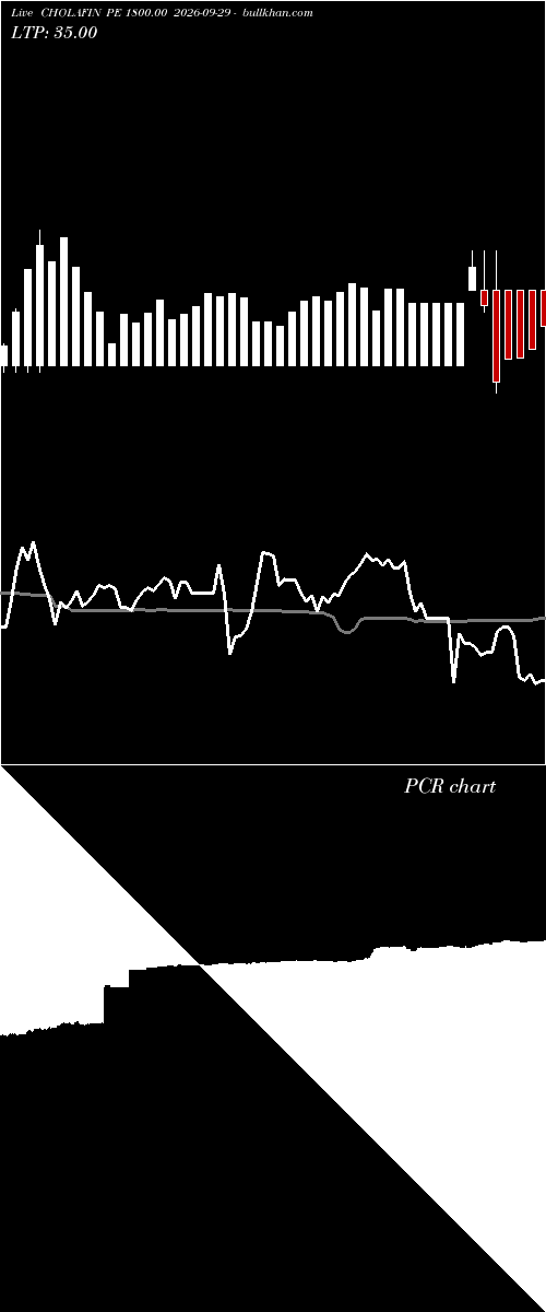  option chart CHOLAFIN PE 1800.00 2026-09-29 