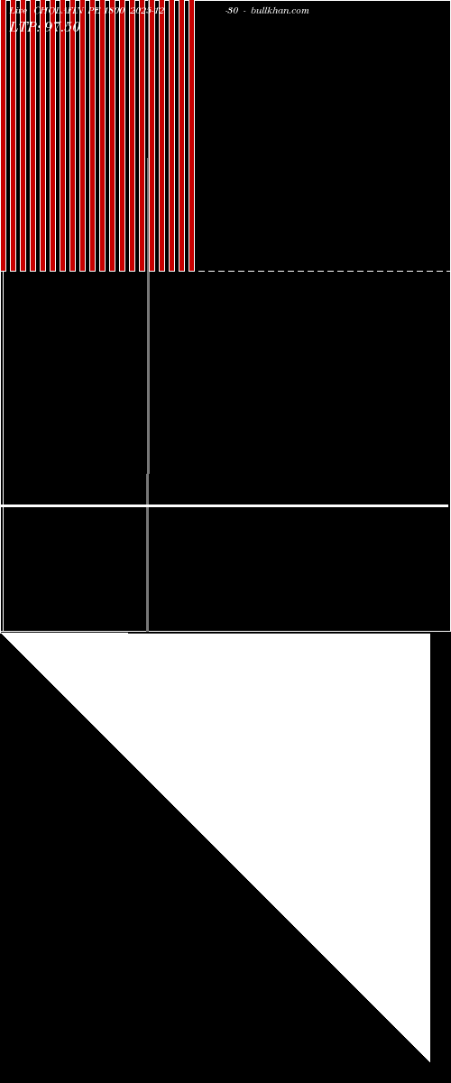  option chart CHOLAFIN PE 1800 2025-12-30 