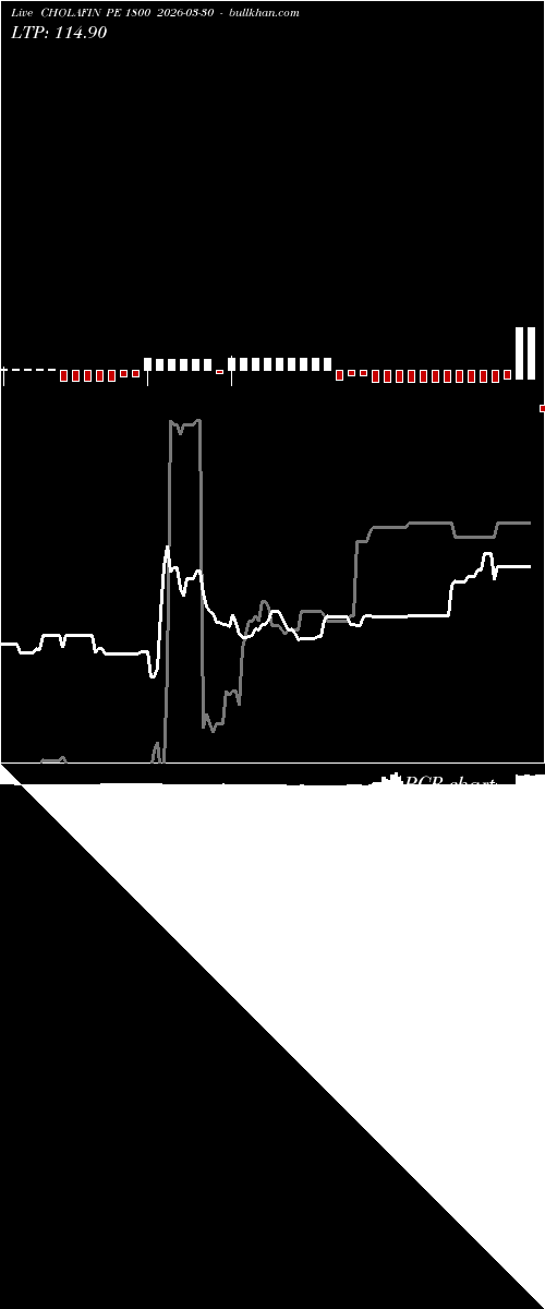  option chart CHOLAFIN PE 1800 2026-03-30 