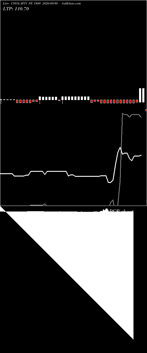  option chart CHOLAFIN PE 1800 2026-03-30 