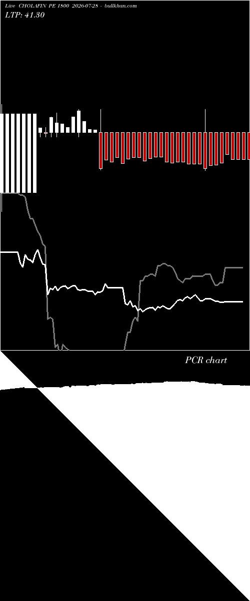  option chart CHOLAFIN PE 1800 2026-07-28 