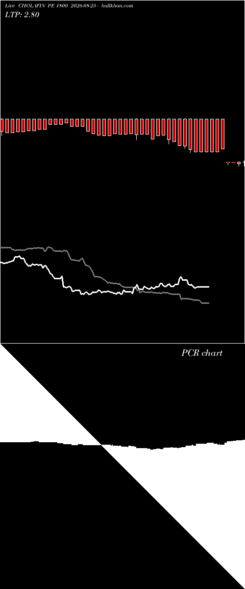  option chart CHOLAFIN PE 1800 2026-08-25 