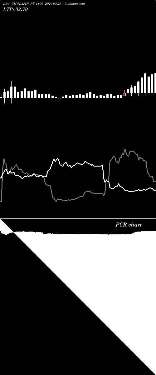  option chart CHOLAFIN PE 1800 2026-08-25 