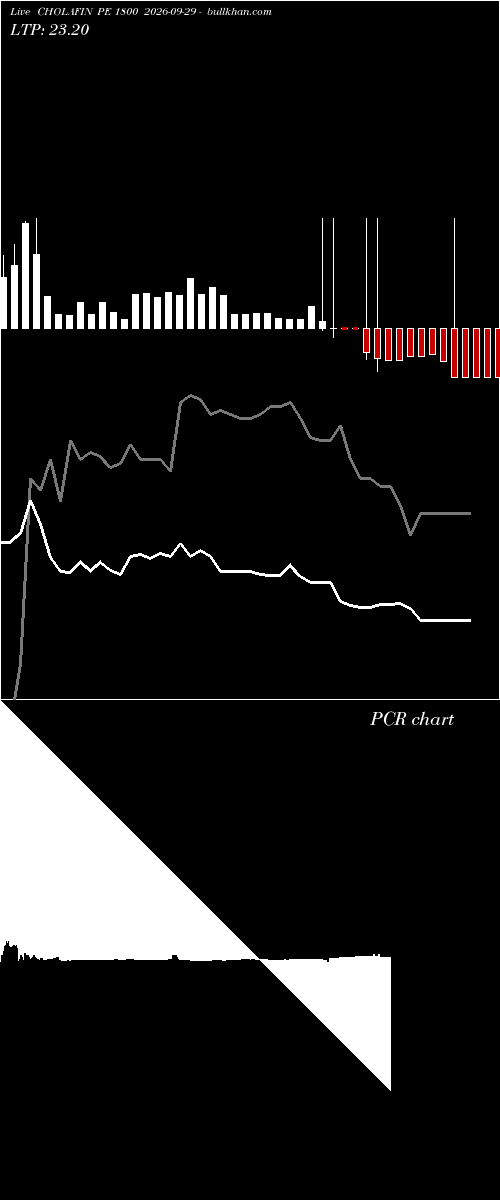  option chart CHOLAFIN PE 1800 2026-09-29 