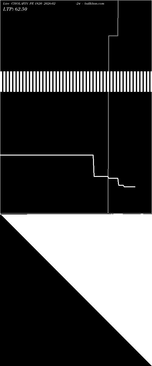  option chart CHOLAFIN PE 1820 2026-02-24 