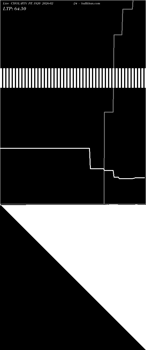  option chart CHOLAFIN PE 1820 2026-02-24 