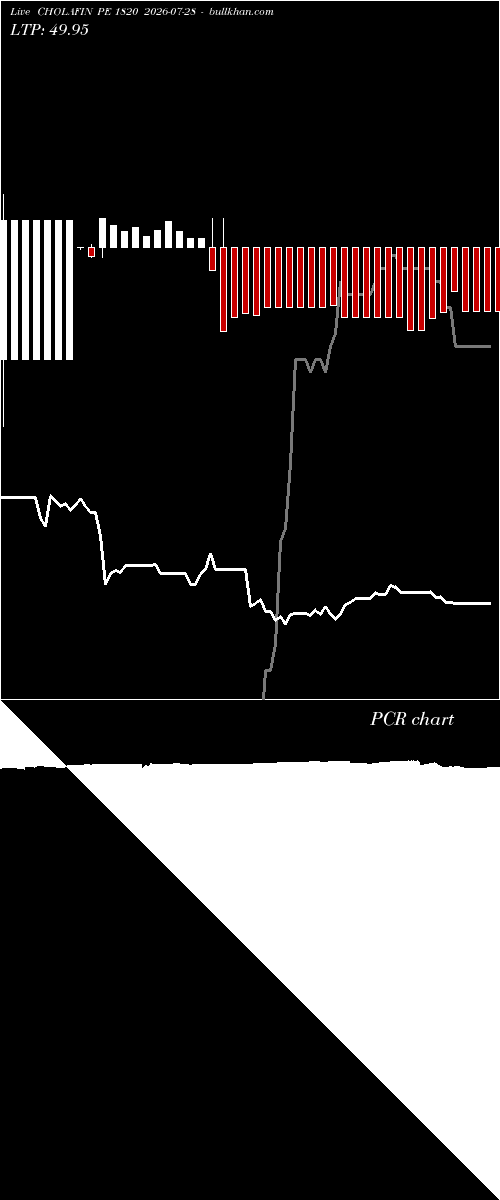  option chart CHOLAFIN PE 1820 2026-07-28 