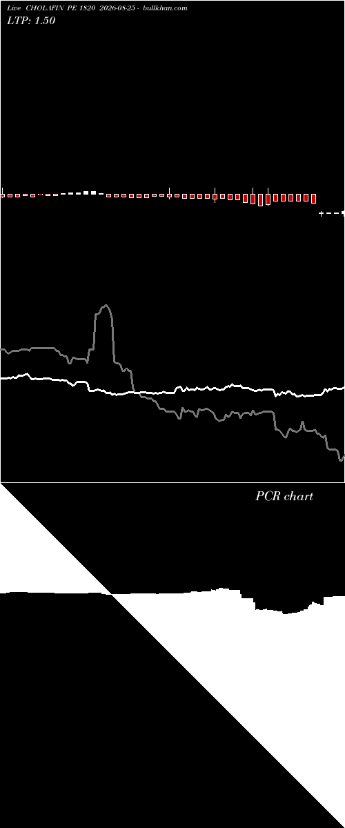  option chart CHOLAFIN PE 1820 2026-08-25 
