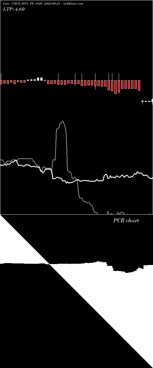  option chart CHOLAFIN PE 1820 2026-08-25 
