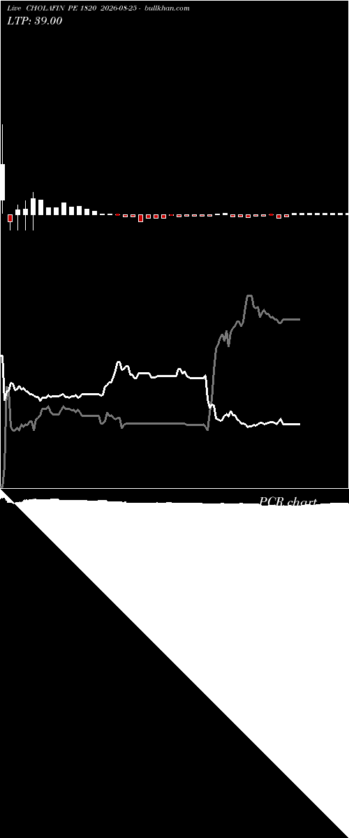  option chart CHOLAFIN PE 1820 2026-08-25 