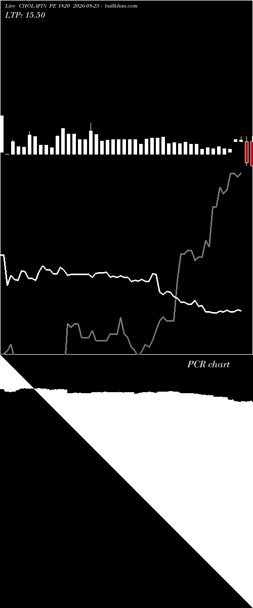  option chart CHOLAFIN PE 1820 2026-08-25 
