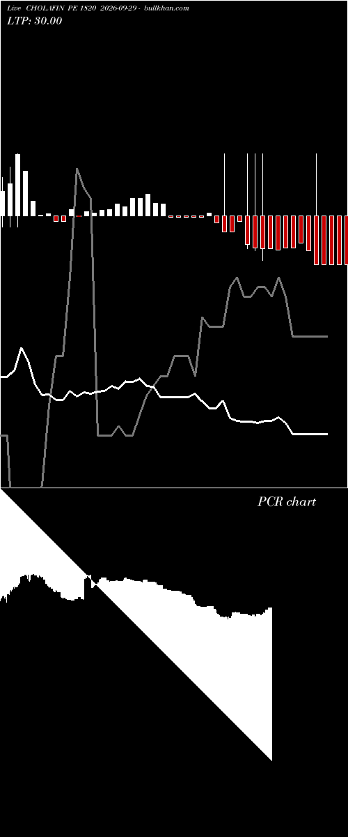  option chart CHOLAFIN PE 1820 2026-09-29 