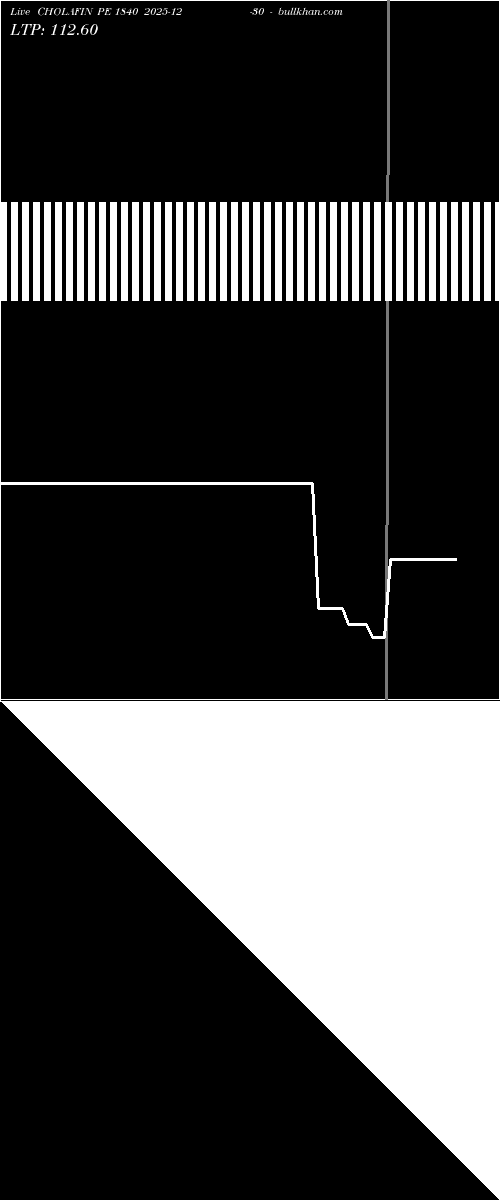  option chart CHOLAFIN PE 1840 2025-12-30 