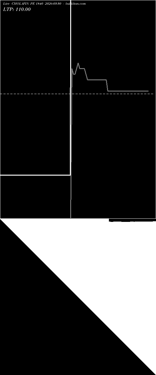  option chart CHOLAFIN PE 1840 2026-03-30 