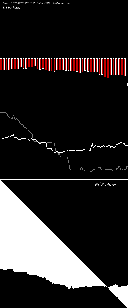  option chart CHOLAFIN PE 1840 2026-08-25 
