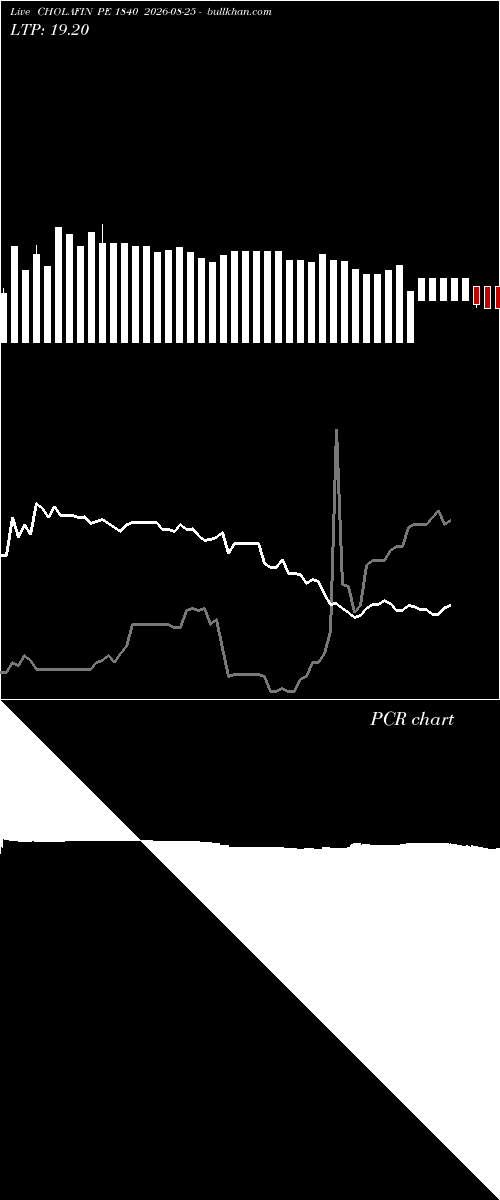  option chart CHOLAFIN PE 1840 2026-08-25 