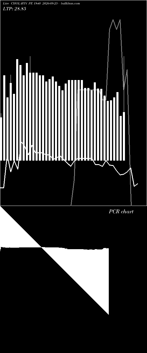  option chart CHOLAFIN PE 1840 2026-08-25 