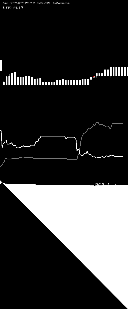  option chart CHOLAFIN PE 1840 2026-08-25 