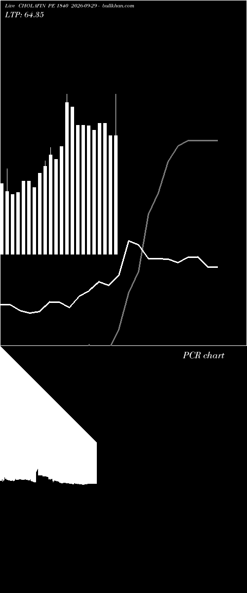  option chart CHOLAFIN PE 1840 2026-09-29 
